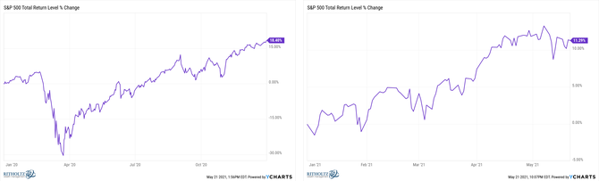 S&P 500